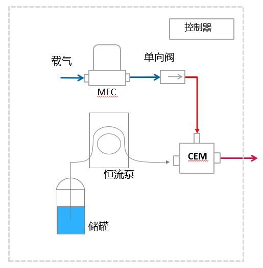 工作原理圖